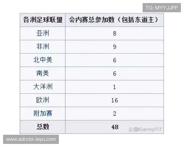 2026世界杯小组赛规则有哪些新变化及如何决定球队出线名额