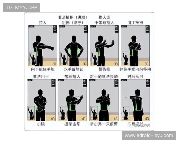 篮球加罚规则的具体含义与适用场景解析