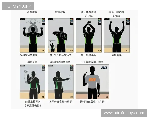 篮球裁判手势规则解析：看懂赛场判罚信号