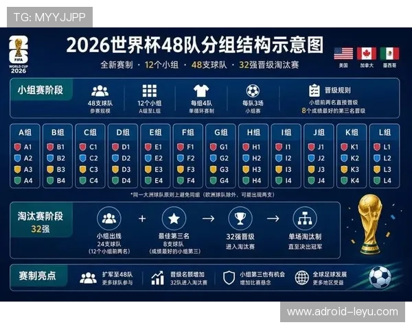 2026世界杯淘汰赛赛程回顾:阶段比赛安排整理